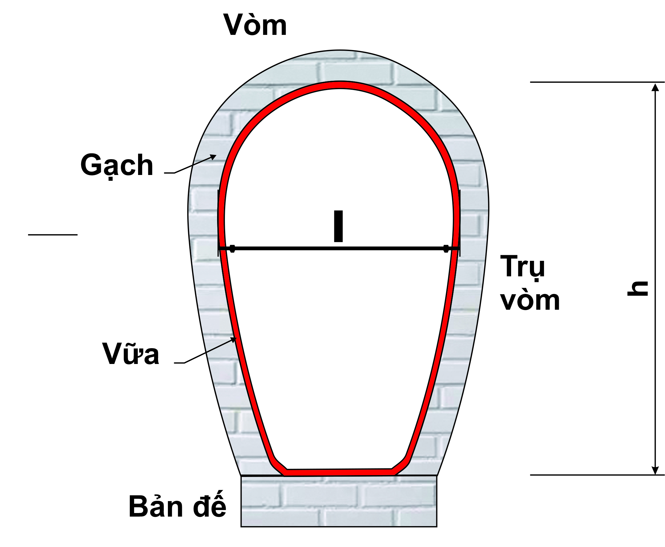 Phục hồi hay làm mới hệ thống cống vòm TP.HCM?