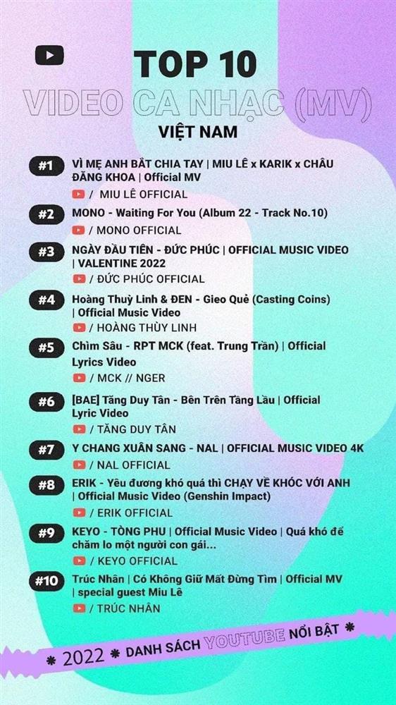 Top 10 MV Việt Nam 2022: Miu Lê đại thắng, MONO lọt top nhờ audio